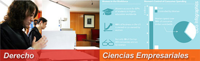 Facultad de Derecho | Facultad de Ciencias Empresariales